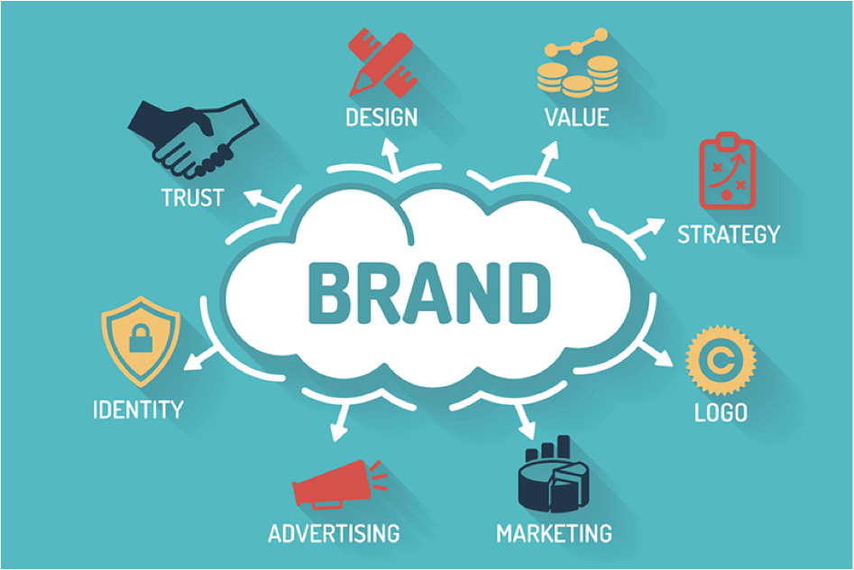 The Importance of Brand Awareness - KOBBA